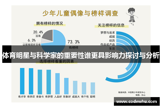 体育明星与科学家的重要性谁更具影响力探讨与分析