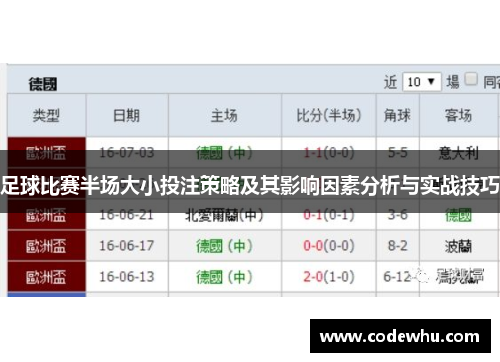 足球比赛半场大小投注策略及其影响因素分析与实战技巧