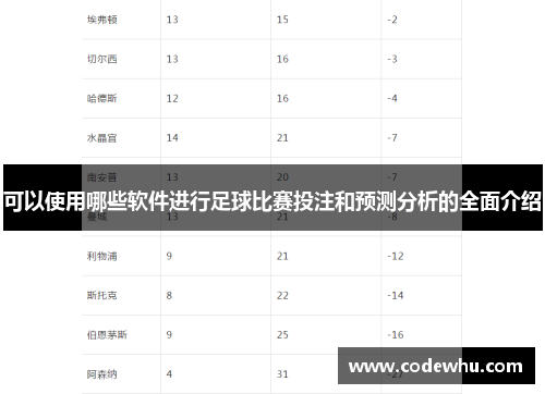 可以使用哪些软件进行足球比赛投注和预测分析的全面介绍